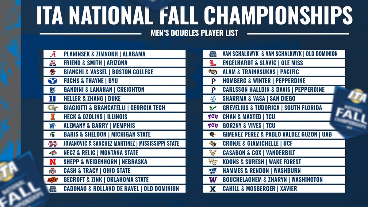 𝐁𝐚𝐭𝐭𝐥𝐢𝐧𝐠 𝐈𝐭 𝐎𝐮𝐭 𝐓𝐡𝐢𝐬 𝐖𝐞𝐞𝐤 🎾

ℹ️ Men's Doubles Player List 
🏆 ITA National Fall Championships 
🏟️ Barnes Tennis Center
📅 November 1-5
🔍 bit.ly/3QD78CX (More Info)

#WeAreCollegeTennis | #ITAFallNats