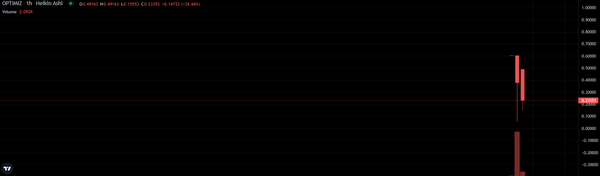 Eway07967814's tweet image. HMM.... 

#OPTIM #OPTIMUS