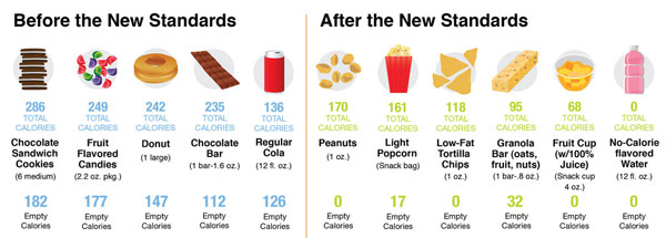 AlamedaUc's tweet photo. Out with the old in with the new! Healthier snack standards in schools!
¡Fuera con lo viejo, y pa’dentro con lo nuevo! ¡Estándares de bocadillos más saludables en las escuelas!
以舊換新！學校推出更健康的零食標準！
#smartsnack #CalFreshHealthyLiving @ACHeatlhyLiving https://t.co/843sIOhnMO