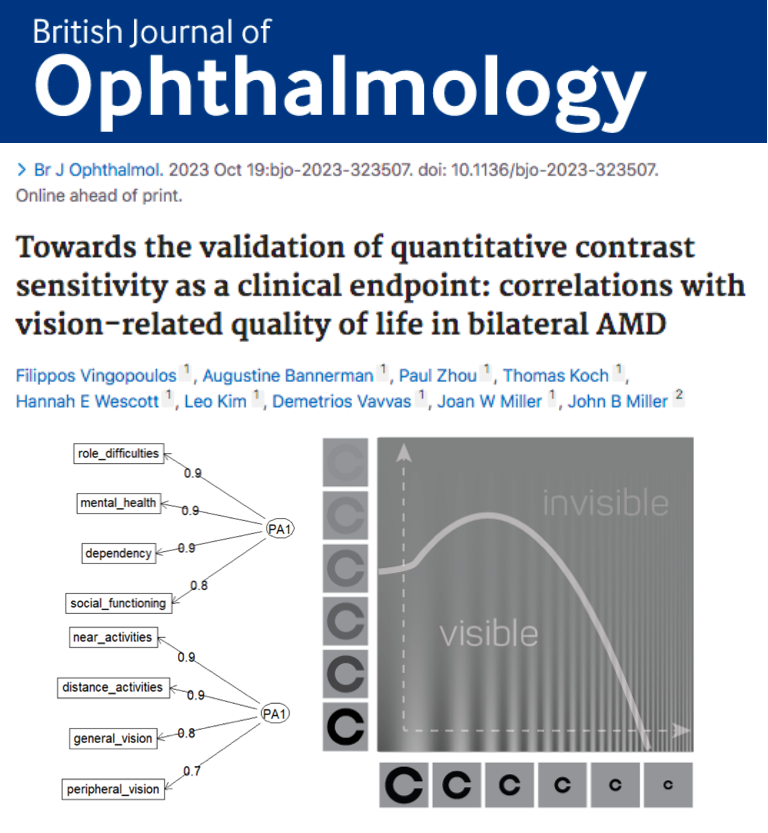 Sharing our new article from <a href="/HMSeye/">Harvard Ophthalmology</a> / <a href="/MassEyeAndEar/">Mass Eye and Ear</a> published <a href="/BMJ_Ophth/">Ophthalmology at BMJ</a> on the effect of #qCSF contrast sensitivity on vision-related quality of life in #AMD: Towards validating  a new clinical #endpoint.

<a href="/JohnBMillerMD/">John B. Miller</a> #retina #ophthalmology

bjo.bmj.com/content/early/…