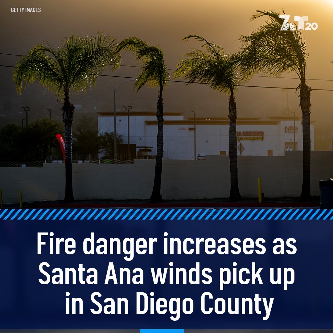 nbcsandiego's tweet image. Gusty Santa Ana winds combined with low humidity are increasing the chance for wildfires to spread quickly. Here's your #FirstAlertForecast &amp;gt;&amp;gt; on.nbc7.com/KnLW4y9