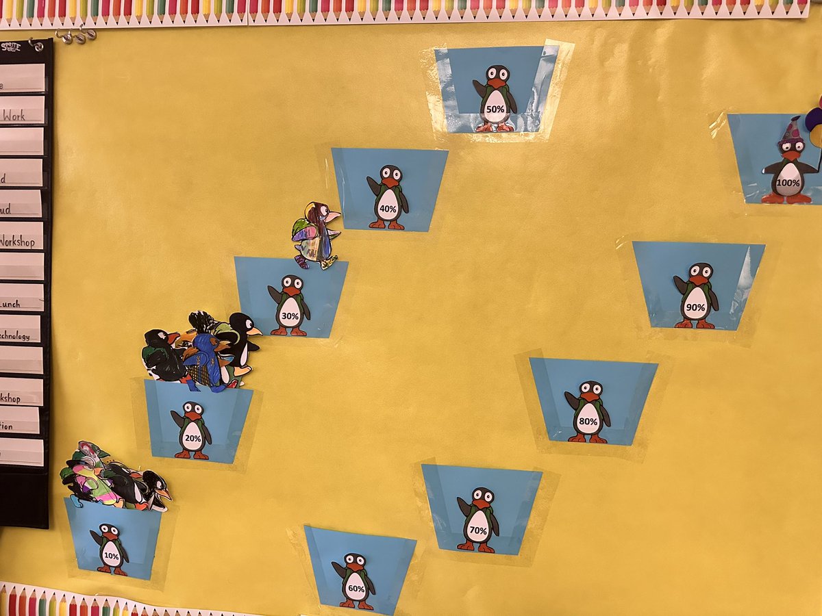 One of our teachers at <a href="/ShaughnessyLPS/">Shaughnessy ES</a>  made an amazing ST Math bulletin board.