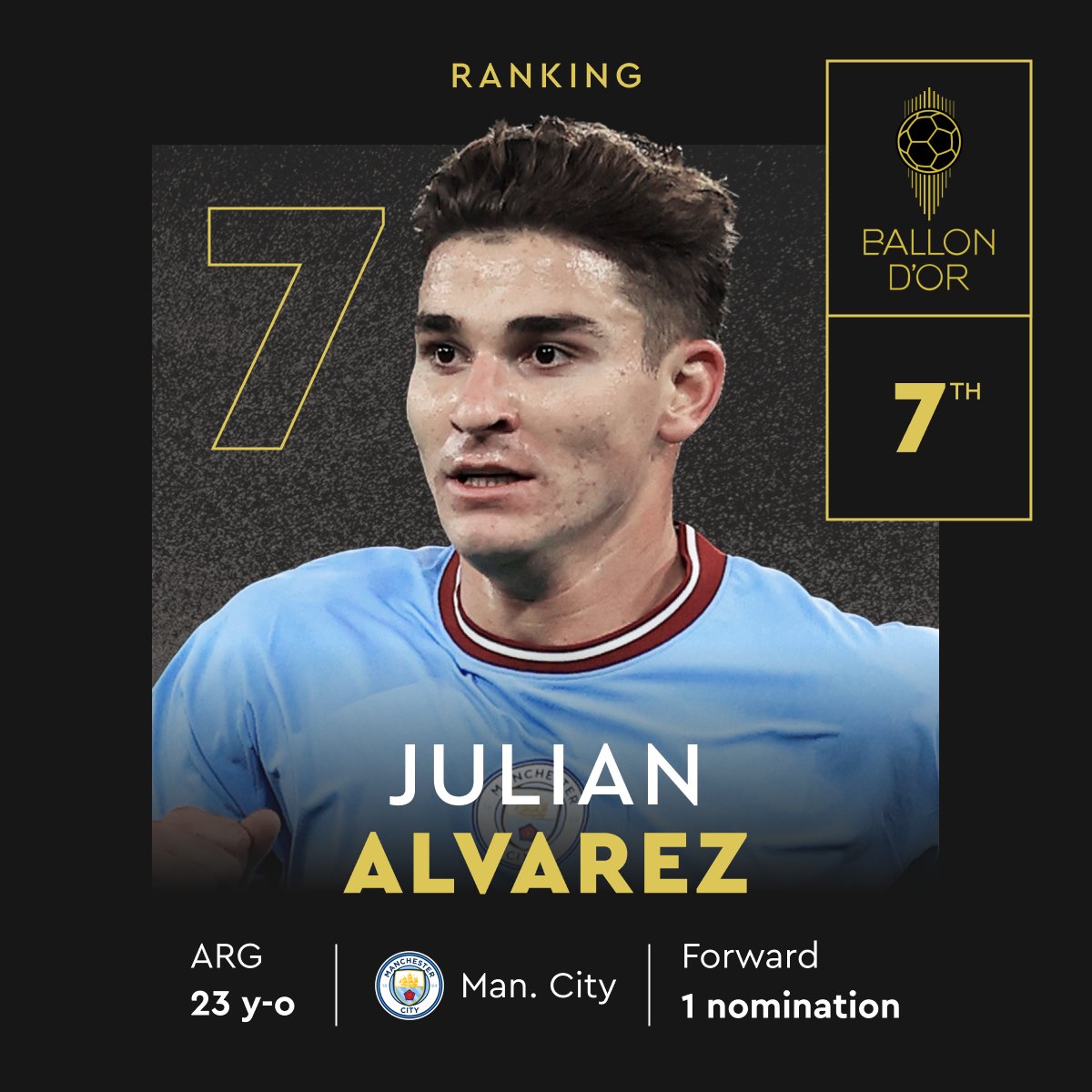 Entienden que Julian que hace menos de dos años jugaba en River, hoy es el septimo MEJOR JUGADOR DEL MUNDO!!!!

UN PIBE DE NUESTRO CLUB SALIDO DE NUESTRAS INFERIORES QUEDO COMO EL SEPTIMO MEJOR JUGADOR DEL MUNDO!!!! ENVIDIEN A LAS GLORIOSAS INFERIORES DE RIVER PLATE, MICROBIOS