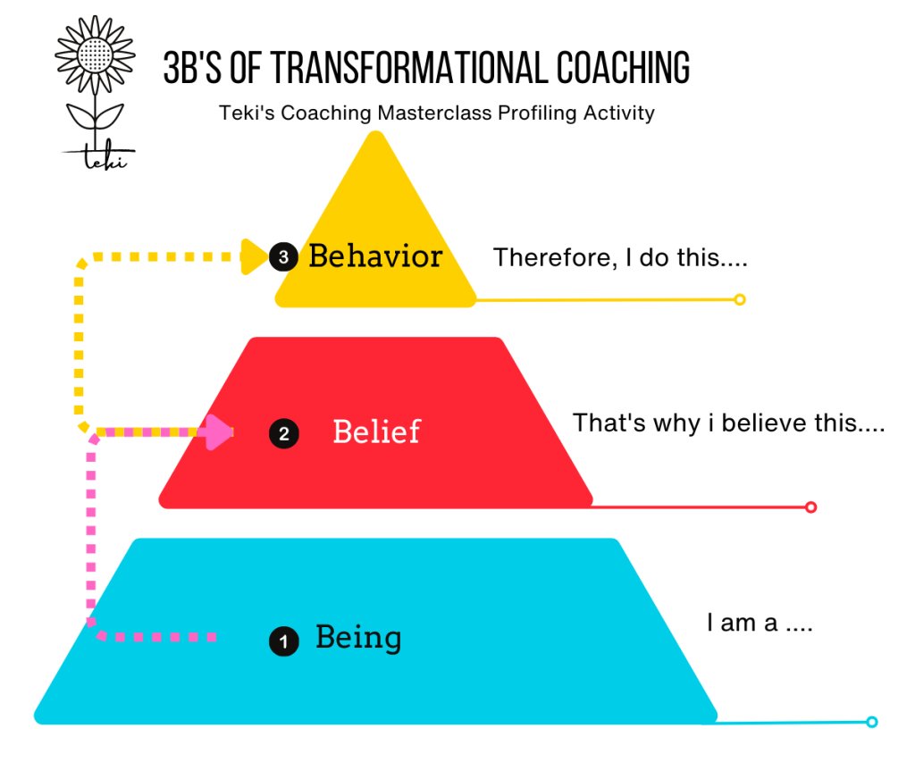 SeePinedaTeach's tweet image. As a Consulting Teacher, I believe ALL students deserve access to effective and equitable teachers. Therefore, I strive to frame my observation feedback through a lens for equity. #coachingforequity #elenaaguilar