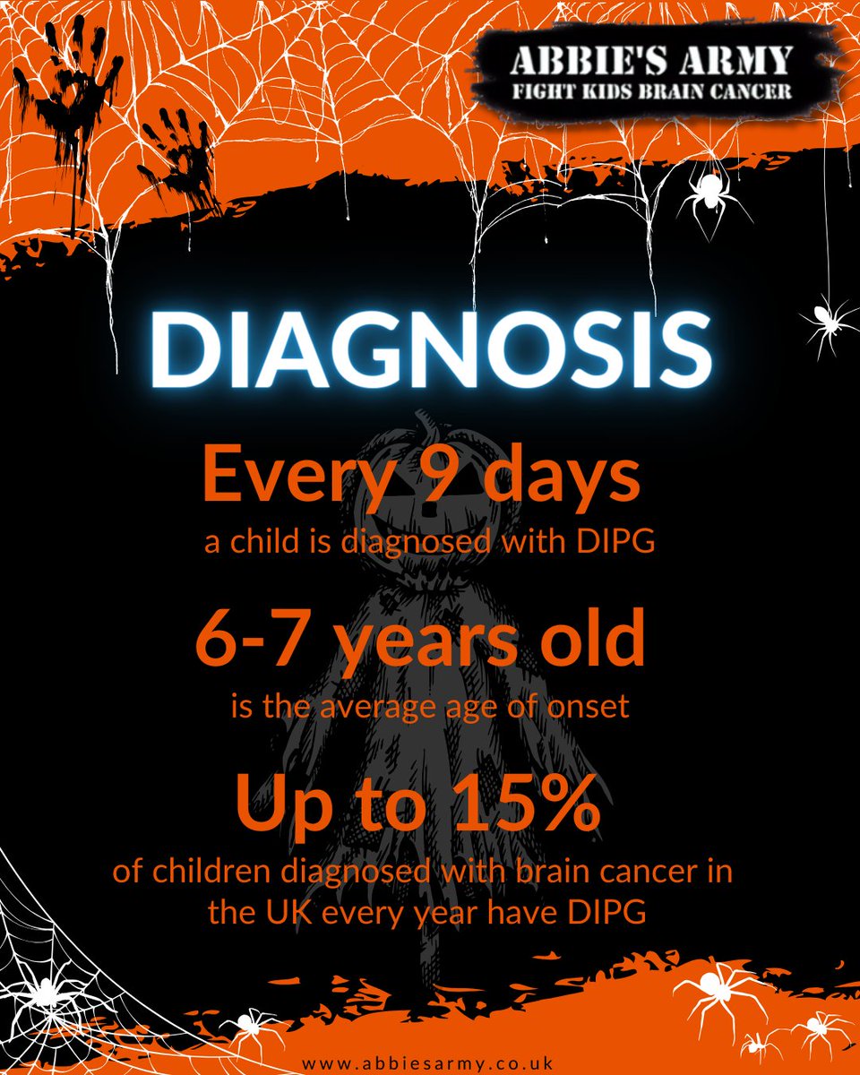 The spookiest day of the year is almost here! 🎃
If it happens to you, #DIPG is such a scary reality with some of the direst statistics of all childhood cancers. #ResearchMatters