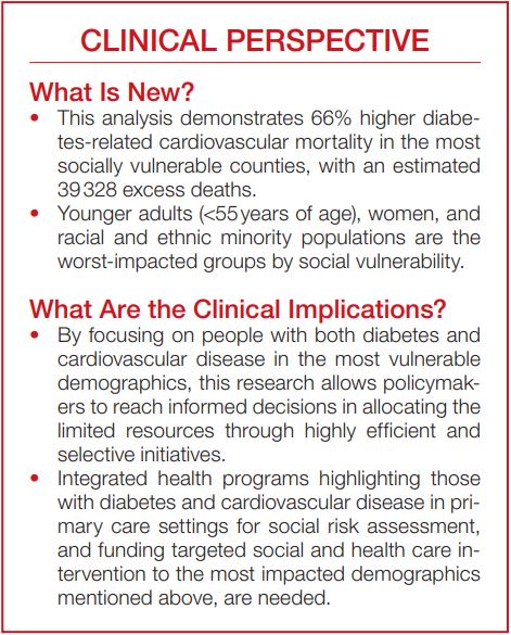 New study finds that US counties with greater social vulnerability had higher diabetes‐related #CVD mortality, especially among younger adults. #AHAJournals <a href="/HusseinBashar_/">Dr Hussein Bashar</a> <a href="/amibanerjee1/">Prof Amitava Banerjee💙</a> <a href="/RBP0612/">Renée Bullock-Palmer MD FACC FAHA FASNC FASE FSCCT</a> <a href="/ncurzen/">curzen </a> ahajrnls.org/3FFpM70