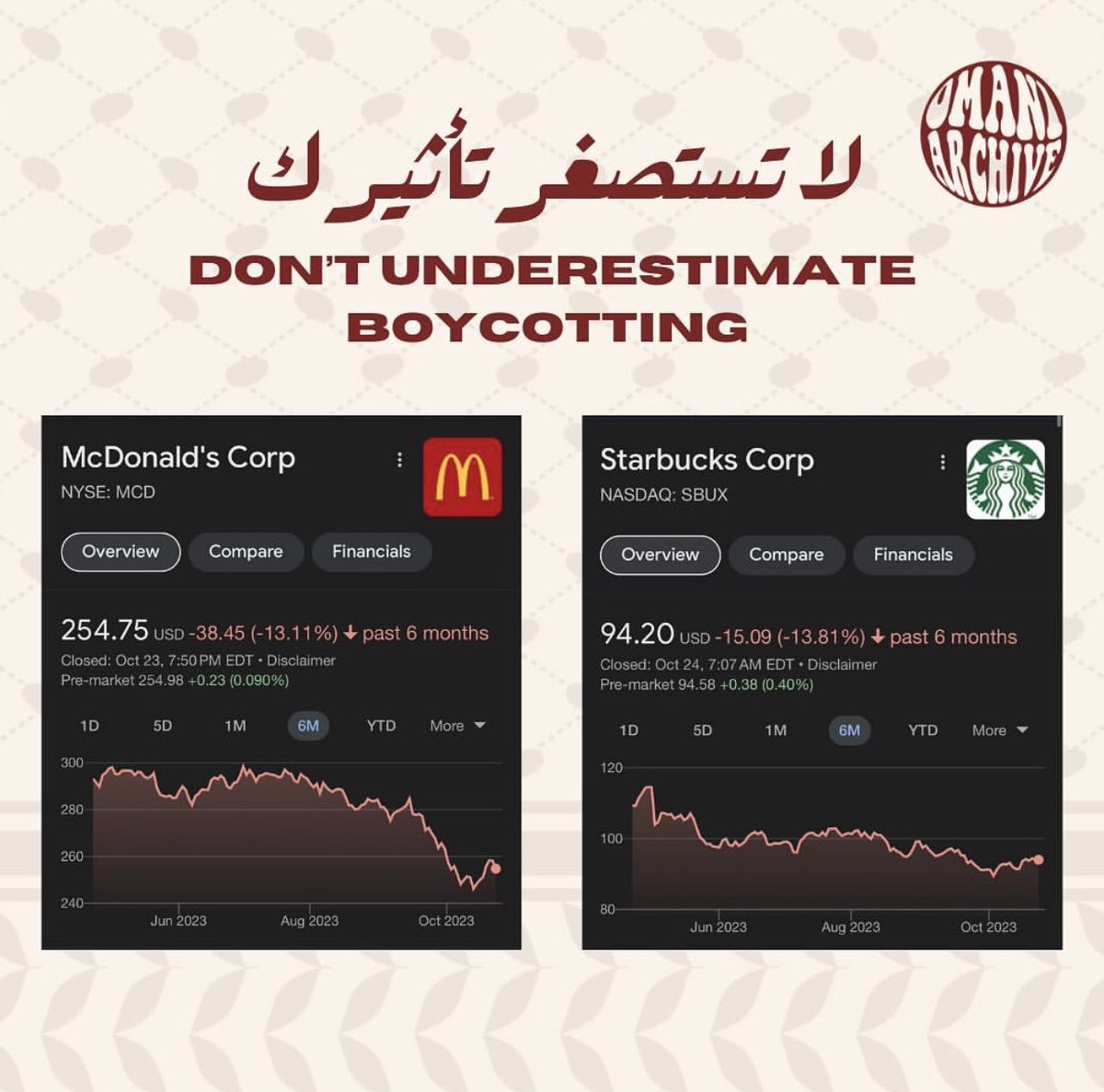 HalalNation_'s tweet photo. Don’t underestimate the power of boycott 📉

Free Palestine 🇵🇸 https://t.co/jSPhZyWJZ4