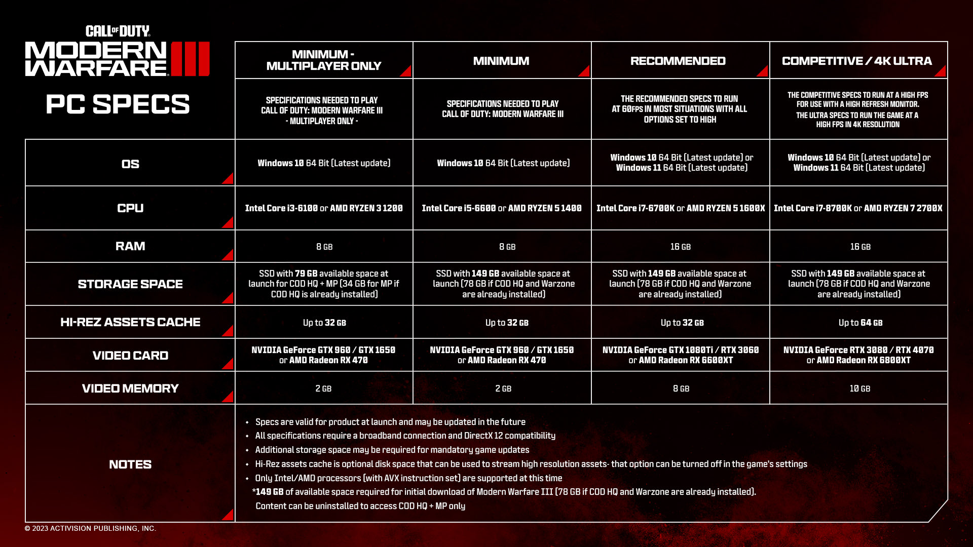 How To Preload WARZONE 2 on PC (Steam) 