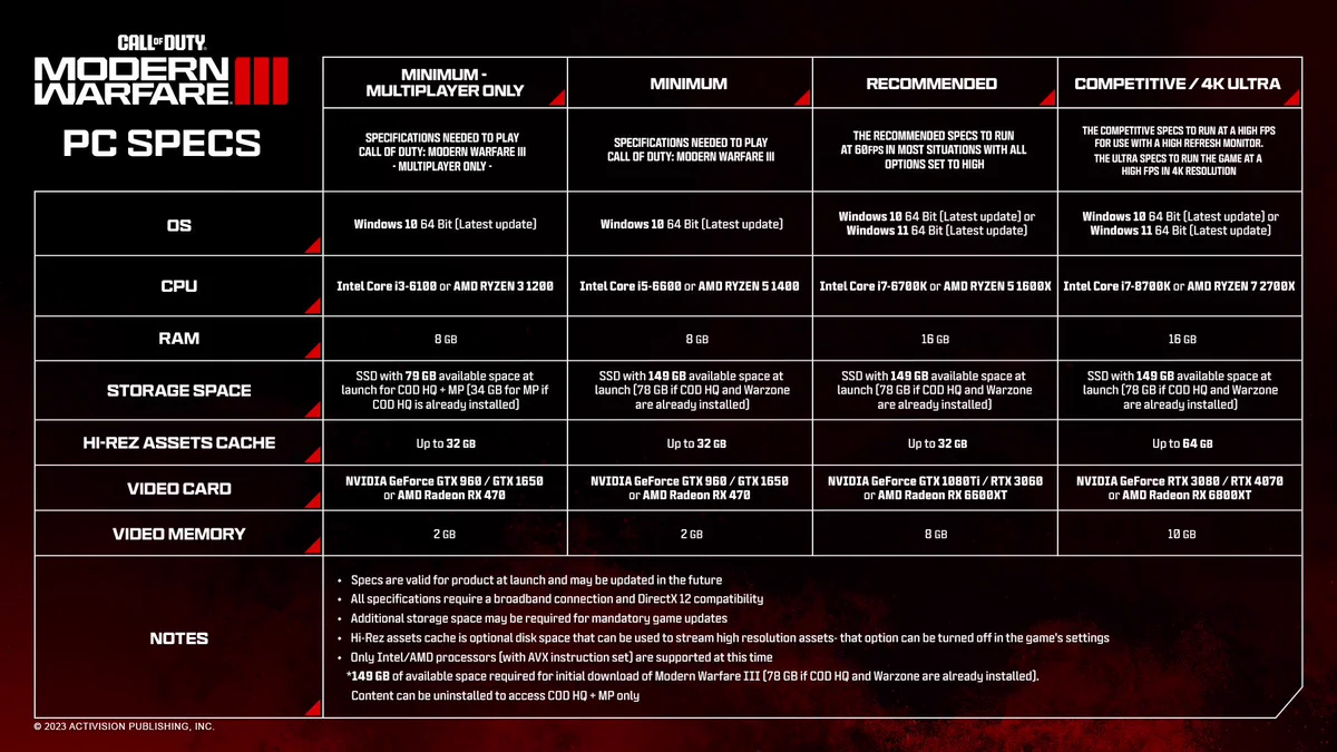 System requirements for Call of Duty: Modern Warfare 2 on PC revealed