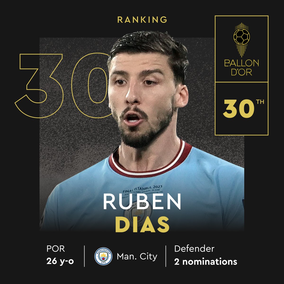 MCFC__TREY's tweet photo. Ranking Bruce Lee over Ruben dias should be criminal https://t.co/PbpJZMo6E8