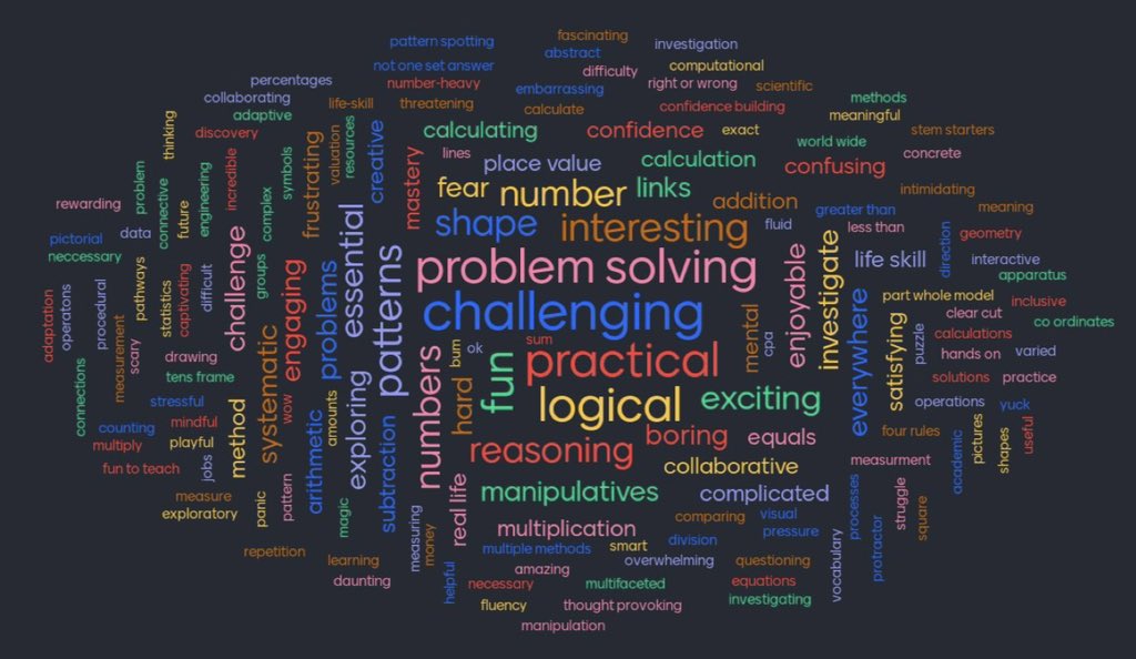 Presenting today for Colchester Schools on Outdoor Maths Learning. How are we delivering the purpose of study for maths through our traditional pedagogy. Here’s the words that first come to mind when primary teachers think of maths.