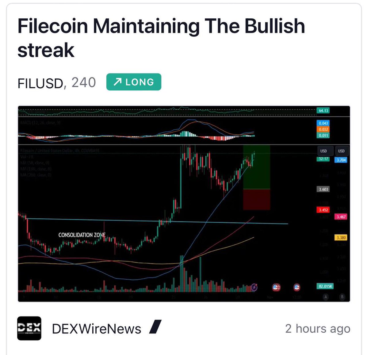 DEXWireNews's tweet photo. Filecoin (COIN: $FIL) Maintaining The Bullish Streak

#TradingView | Link >> https://t.co/f5pc7mX8ic

#Filecoin #FIL #IPFS #DEX #DecentralizedStorage #InterplanetaryFileSystem #CloudComputing @FilFoundation @Filecoin @FFDWeb @FilecoinTLDR @FilecoinDeStor @fvmdev https://t.co/FzhS9boIqQ