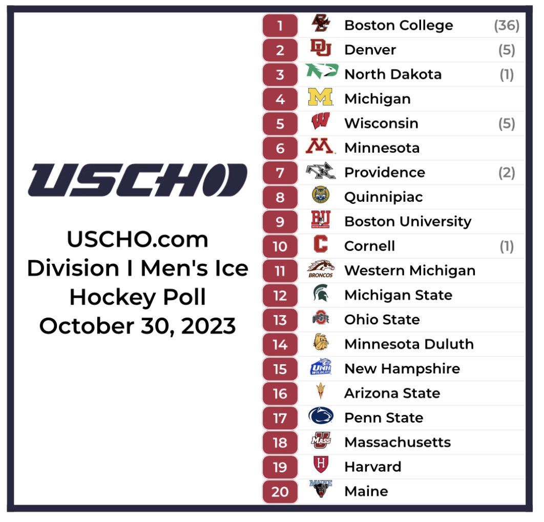 USCHO.com tweet media