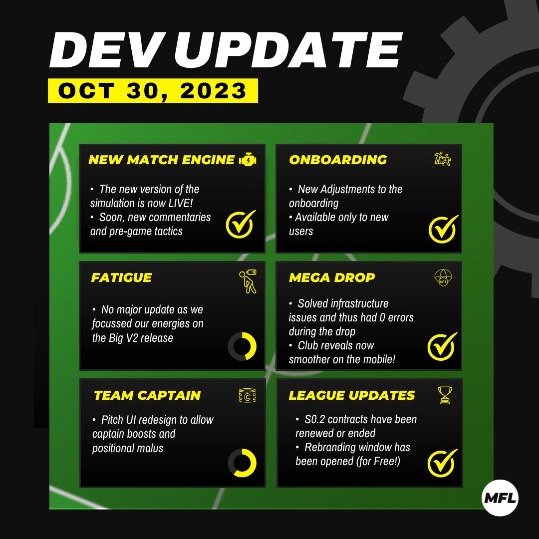 playMFL's tweet image. 🛠️ DEV UPDATE 🛠️

Kick off the week with our Monday Dev Updates 🎉 🎉

Missed the last dev update? It was BIG ⬇️
Our New Match Simulation Engine is LIVE 🔥 🔥

Here's a rundown of all the cool things happening in MFL's Dev Lab 🧑‍🔬 🧑‍🔬

#DevUpdate #onFlow