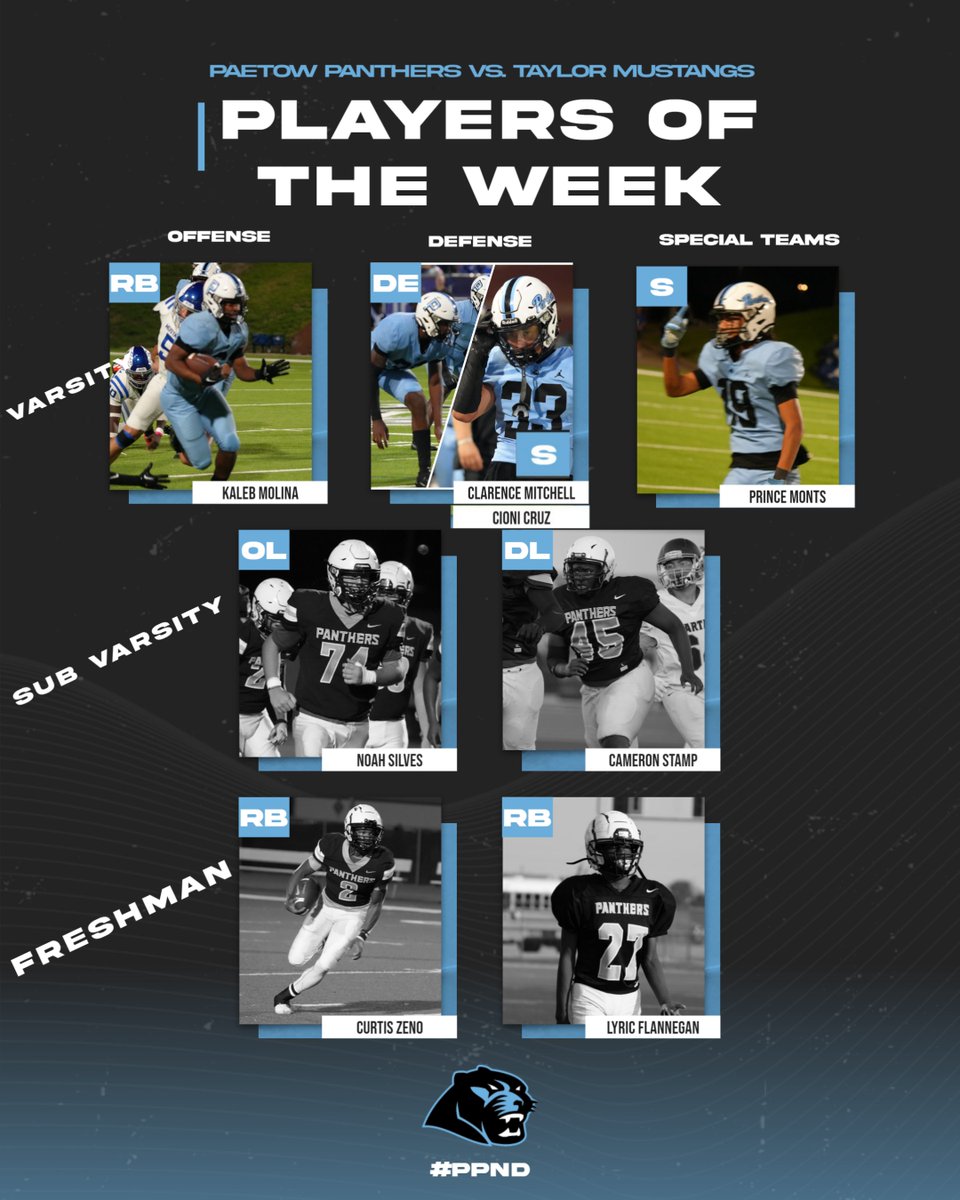 PaetowFootball's tweet photo. #PanthersOfTheWeek for last week’s BIG W!!
We cannot thank the #PantherStrong Community enough for your support through all 4 quarters and all season!!
#PPND #TheClaw #EAT
@coachdhicks @PaetowAthletics @PaetowHS
@KalebMolina_18
@CioniKaeo
@Cmitch0908
@noah_silves
@CurtisZenojr https://t.co/56DCS6dIYU