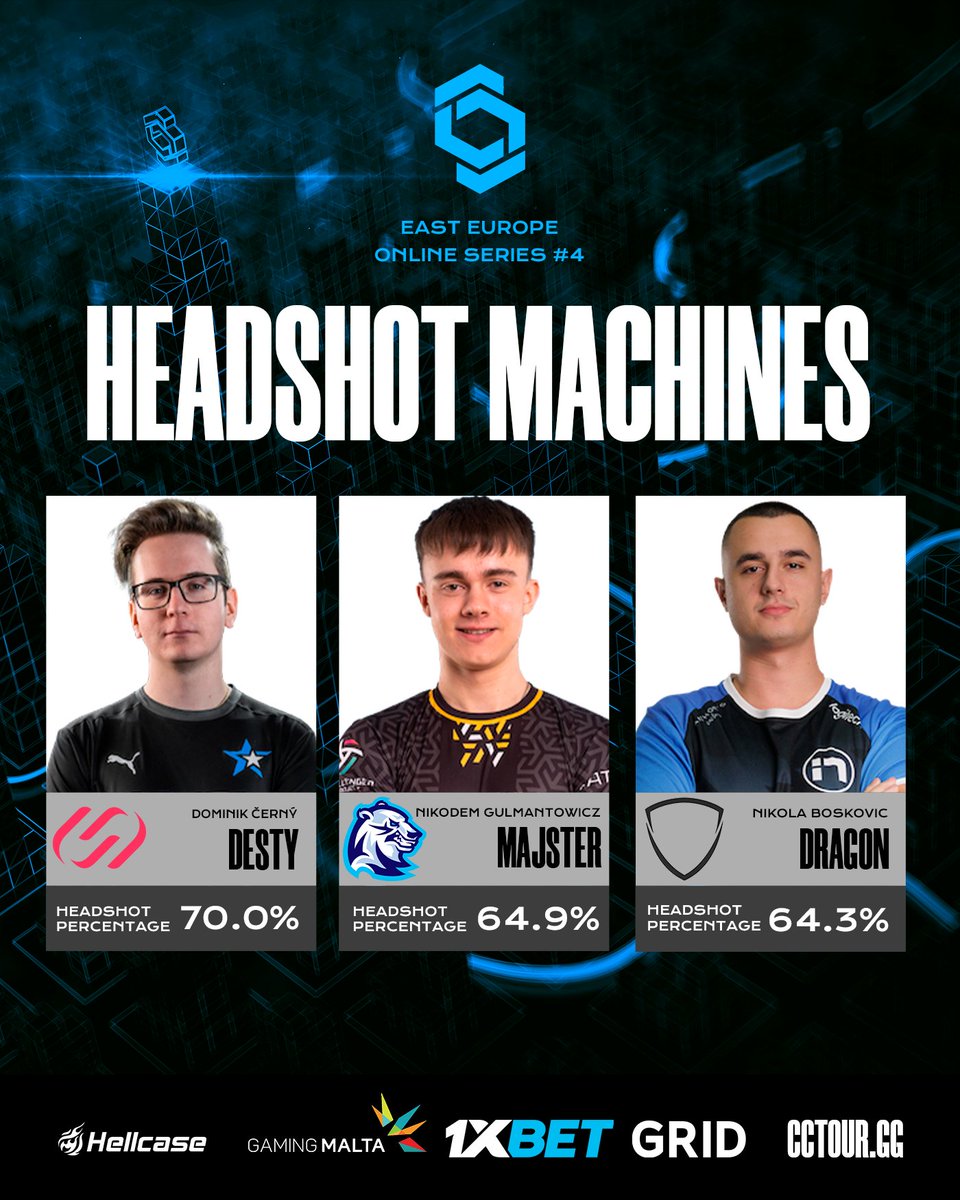 🔥HEADSHOT MACHINES of the #CCT East Europe Online Series #4 so far! 🔹 @destyCSGO 🔹 @majstercs 🔹 @DragonCSGO_