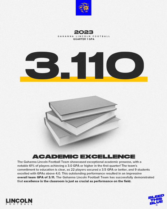 Check out these Stats!! So proud of our student-athletes for making their education a priority, as well as being undefeated on the field!  🔥🦁📚🏆<a href="/GLHS_Athletics/">Gahanna Lincoln Athletics</a> <a href="/jessicaslocum3/">Jessica Williams</a> <a href="/GLHSLions/">Gahanna Lincoln HS</a>