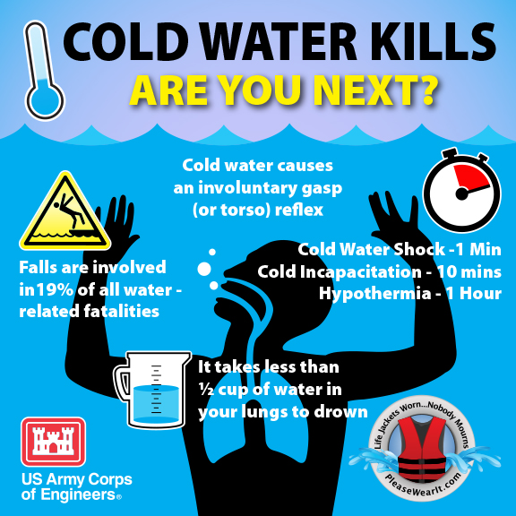 Suddenly entering cold water can cause you to gasp and inhale water. Dress in layers to help insulate your body from cold water temperatures. Wet clothes will not weigh you down in the water and can help you float, especially if you’re wearing a life jacket.