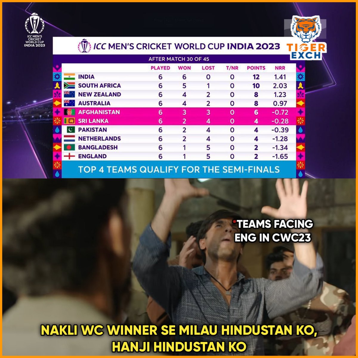 #ICCCricketWorldCup23 #CWC23INDIA #EnglandCricket #Tiger3