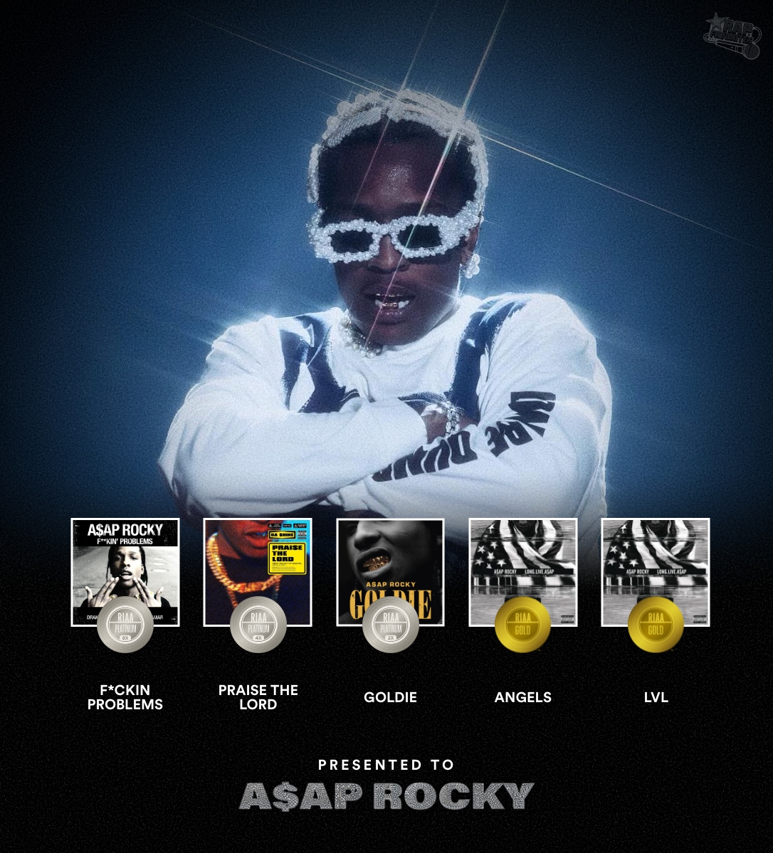 A$AP Rocky earns five new gold, platinum, and multi-platinum certifications 🏆

📀 LVL (Gold)
📀 Angels (Gold)
💿 Goldie (2x Platinum)
💿 Praise The Lord (4x Platinum)
💿 F*ckin' Problems (8x Platinum)