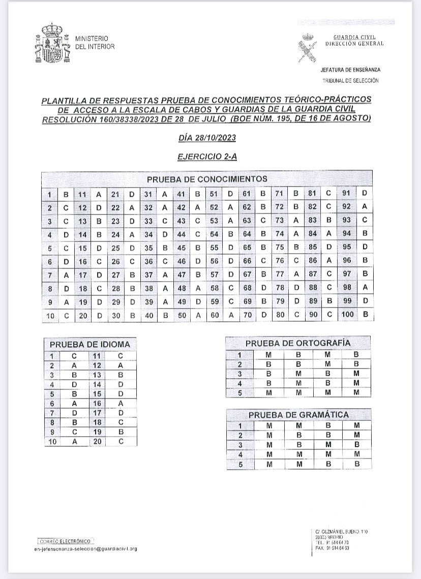 OpoAPROGC's tweet photo. Plantilla #OFICIAL del Sábado día 28  #oposiciongc23 
#uniforme 
#opogc #oposiciongc #objetivobaeza #objetivovaldemoro #quintos #polillas #APROGC #megustaserguardiacivil https://t.co/Hf5dyvT5Al