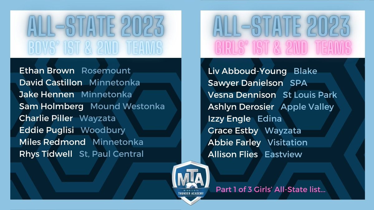 MN Thunder Academy - Minnesota Thunder Academy tweet media