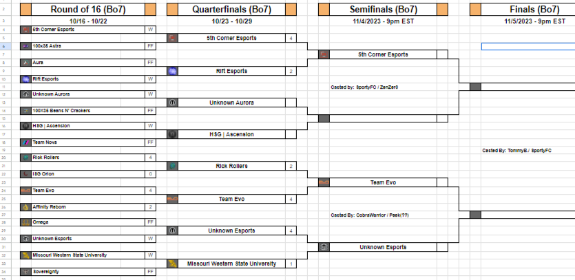 RLSS_RL's tweet photo. With the semi finals fast approaching, who are your picks to bring the Championship home🏆 https://t.co/8Q1oOZAtCW