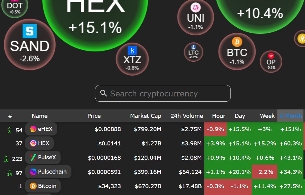 GoPulse.com - The PulseChain Suite on X: @THoSdocumentary has a