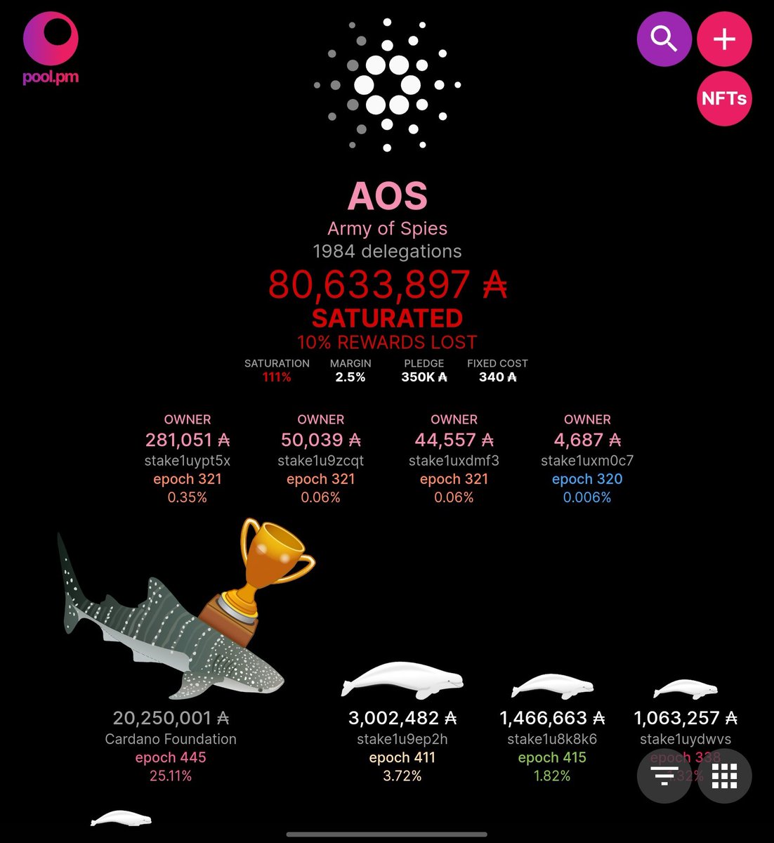 intertreeJK's tweet photo. Good Jorb @Cardano_CF Whale! 🐋
You get an Award! 🏆
#Cardano
#Oversaturation https://t.co/bWvpk8ZicV