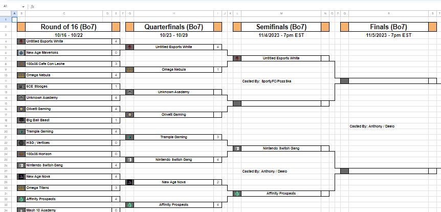 RLSS_RL's tweet photo. With the semi finals fast approaching, who are your picks to bring the Championship home🏆 https://t.co/8Q1oOZAtCW