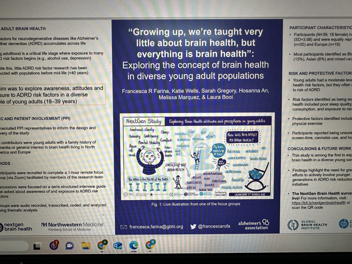 Rashi__Kumar's tweet photo. 🔍 Browsing some posters before the AAIC Advancement conference begins! This eye-opening study by @FrancescaRoFa shows youngsters are not much aware how brain health risk factors are connected to the risk of ADRD 😱🤯
Need sleep better & stress less 😴💆♀️
#ENDALZ #HealthEquity23 https://t.co/PdxrEFJuVt