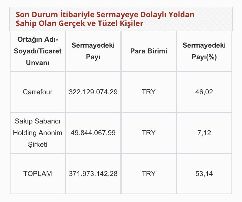 Arkadaşlar tag’in yazımı biraz zor, lütfen her yazımda muhakkak kontrol edelim, copy-paste yapalım :) #CarrefourBoycott @CarrefourSA