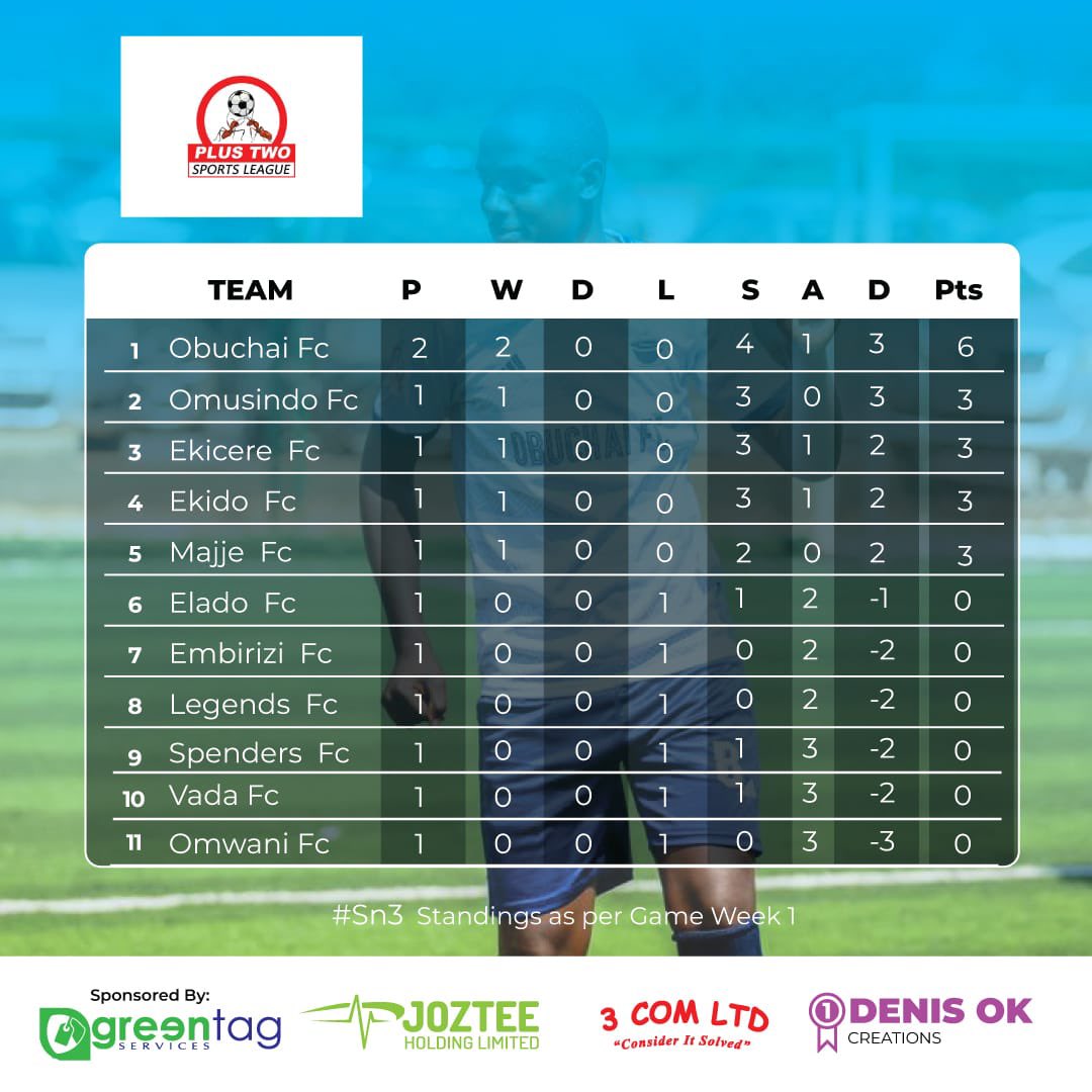 Omusindo Fc tweet media