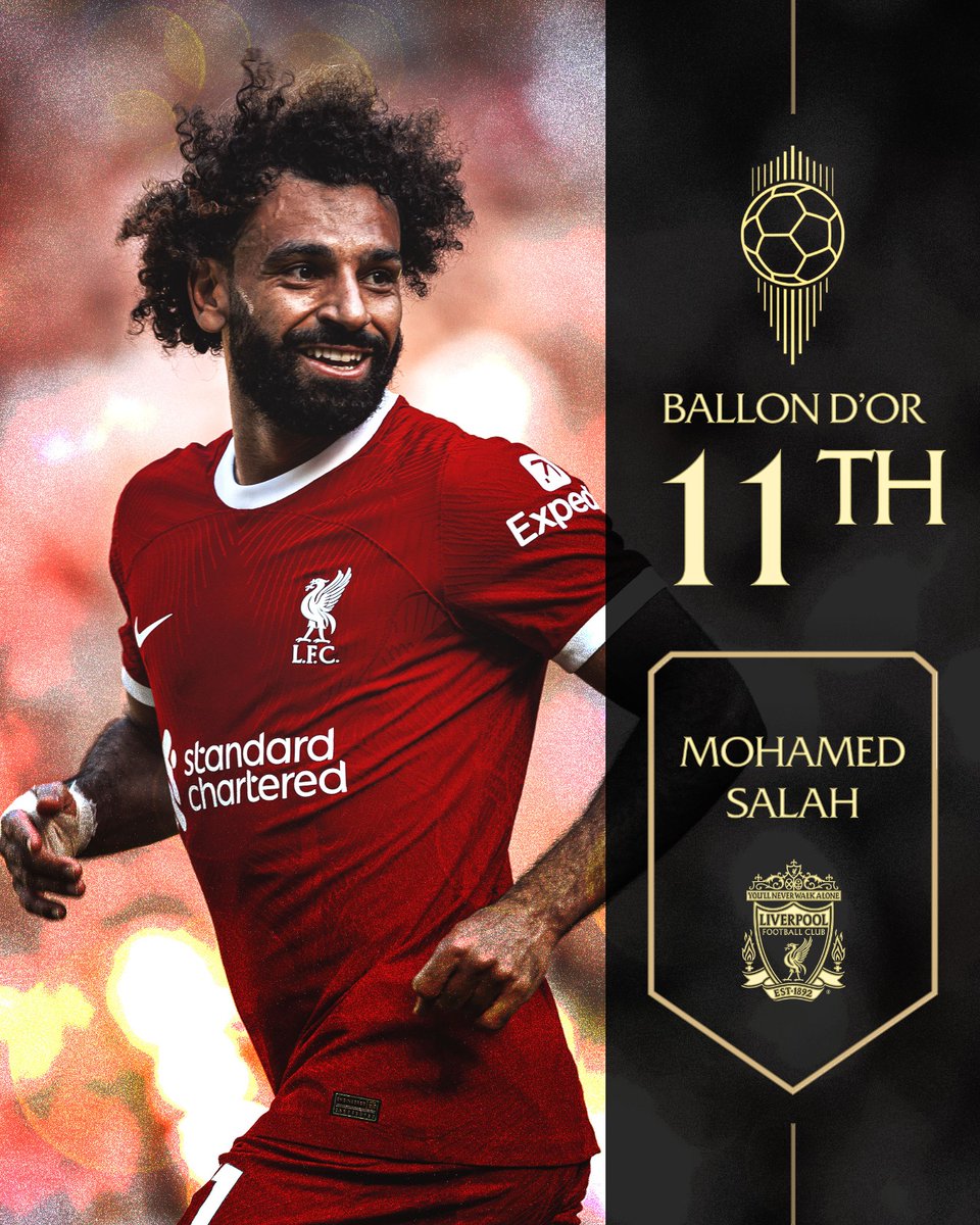 LFC's tweet image. 👏 @MoSalah ranked in 11th place for the 2023 Men's #ballondor