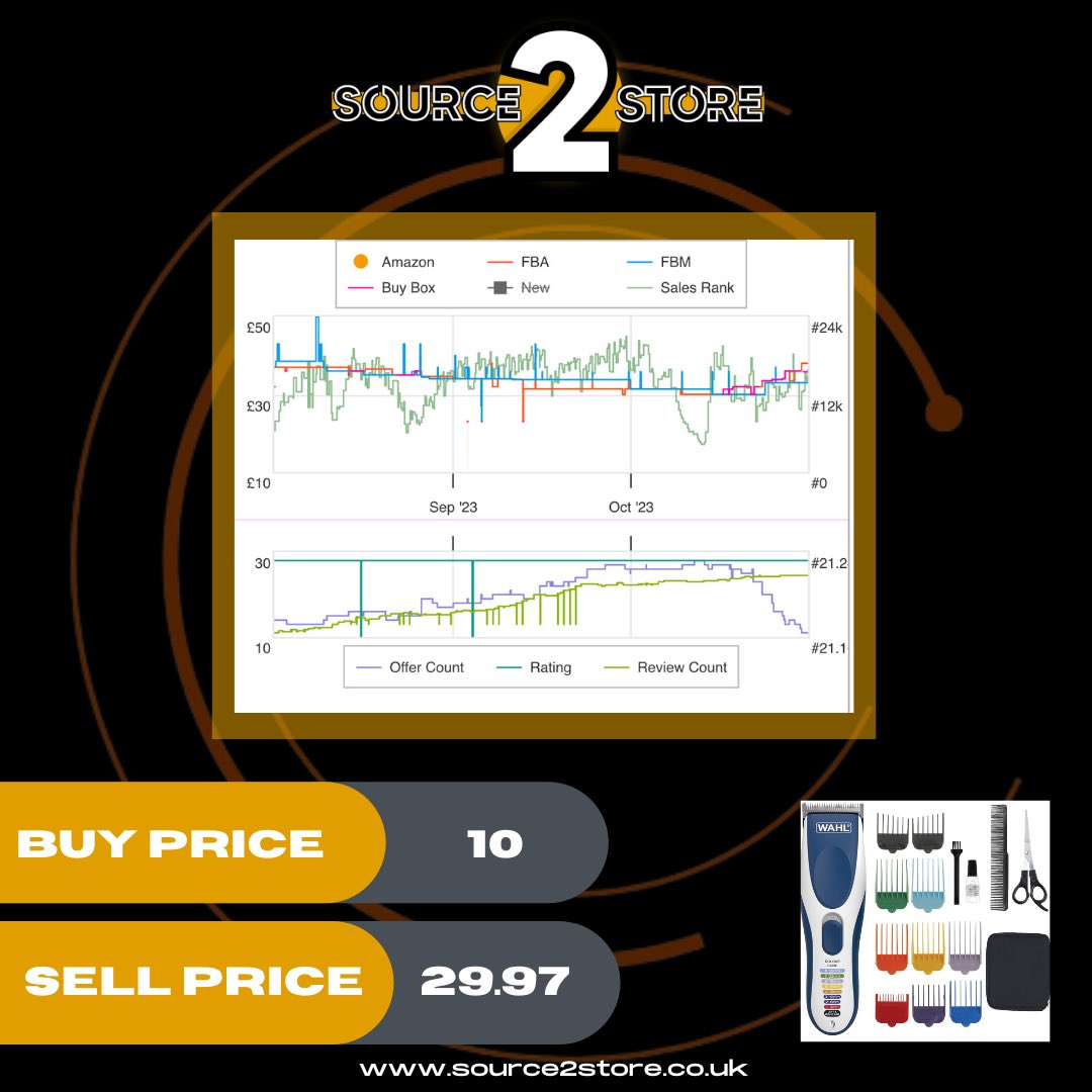 £10 buy price, doubling your money and it sells over 100 times a month 🫨

Only on our daily dealsheet ☑️