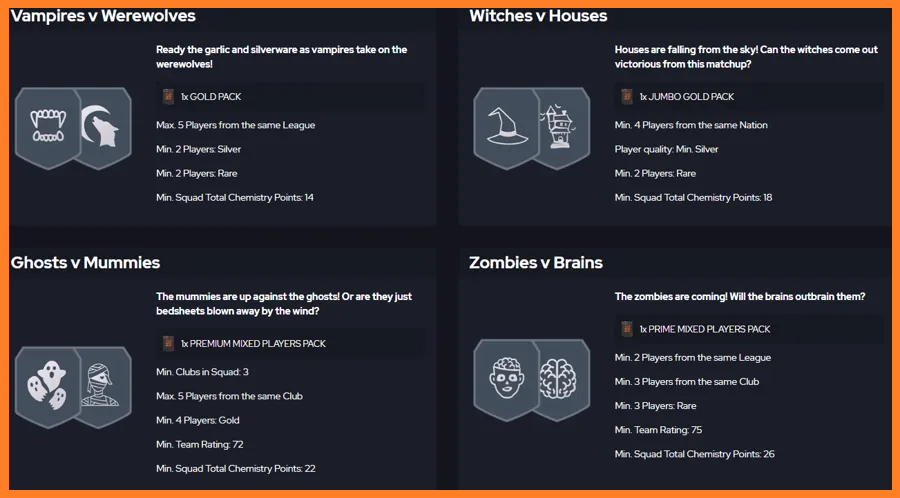 FUTSpeculator's tweet photo. Spooky Matchups SBC FIFA 23: ๐ป
Release Date: 10/31/2022
Do you think we will see any interesting SBC tomorrow? ๐
Source: @FUTxGG
#fc24 #eafc24 #fifa24 #fut #easportsfc #ratings #SBC #SBCsolution #trading #fifatrading #fifacoins #futbin #evolutions #centurions #spooky #spookymatchups #mm #marqueematchups