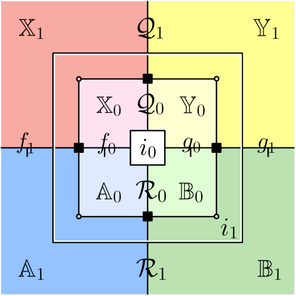 c0b1w2's tweet photo. Here is my thesis: Logic in 2D, Metalogic in 3D
https://t.co/il8PY9Jzj9
and here is a recorded presentation: 
https://t.co/t8OpCDnZ7E

I think I got lucky and discovered a unified visual language of thinking. To me it is mind-blowing; and if you think so too, then let's meet. https://t.co/359veObNRV