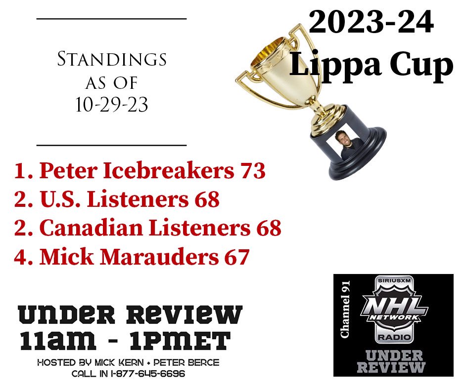 Breaking News!! Latest Lippa Cup Standings have been released…