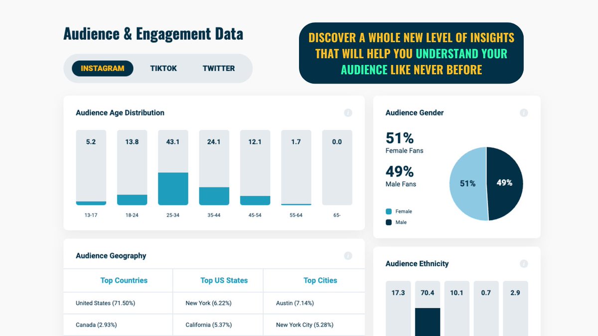 NOCAPSports's tweet photo. 📈🏆 Elevating the game! NOCAP Sports NIL Platform: Where college athletes take control of their digital game with data-driven insights. 📊🚀 #NILGameChanger #AthleteAnalytics #NOCAPSports https://t.co/q4gbUKNwrs