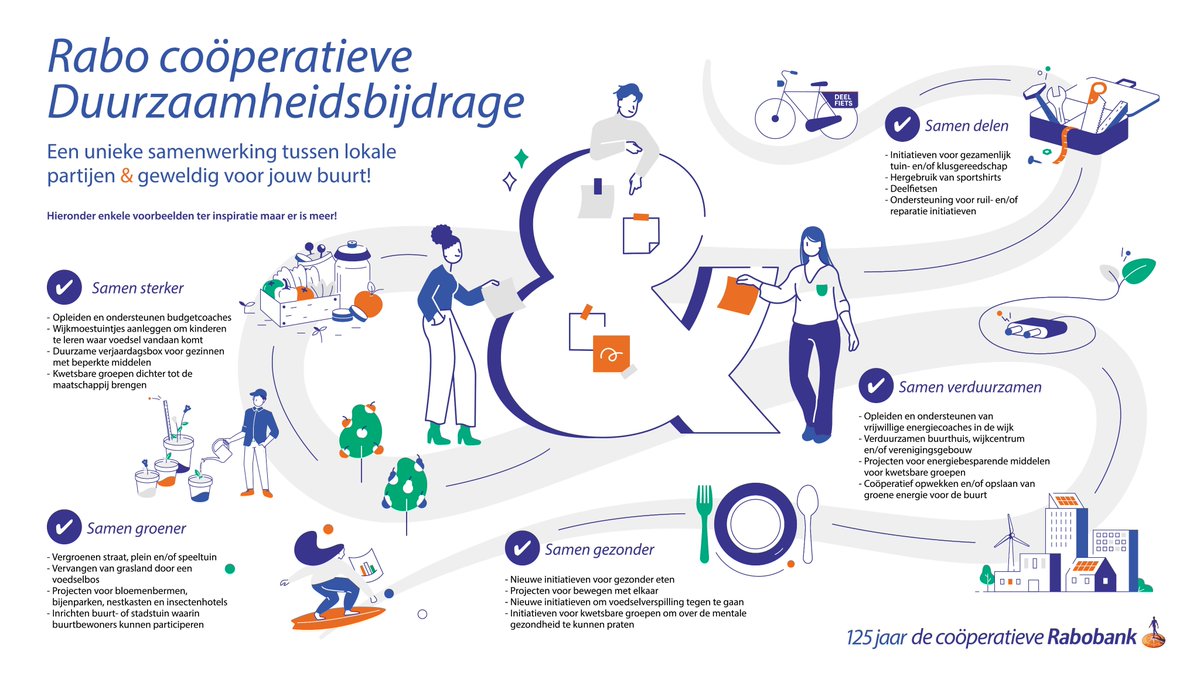 Eric van der Goot tweet media