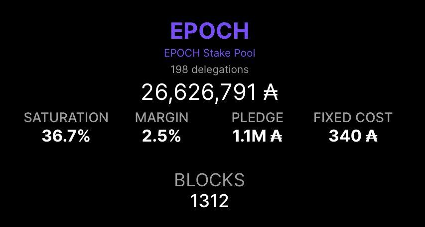 EPOCHpool's tweet photo. @intertreeJK @Cardano_CF Lots of pools flirting with #oversaturation
Plenty of room at @EPOCHpool where we are at 36.7% saturation with 1.1M $ADA pledged. Single Stake Pool Operator and builder.
#Cardano https://t.co/pVJVSavAm4