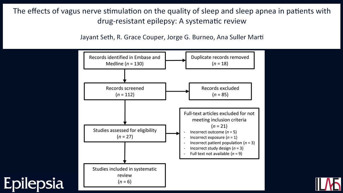 Key point: Limited publications show that after VNS implantation obstructive sleep apnea worsened or was more frequently seen.
doi.org/10.1111/epi.17…

#Vagusnervestimulation #VNS #qualityofsleep #sleepapnea #systematicreview #drugresistant #epilepsy #ILAE
