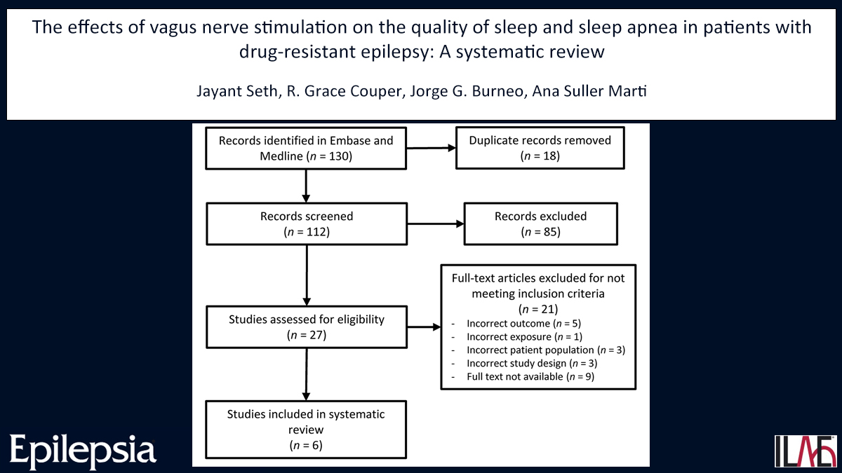 EpilepsiaJourn's tweet photo. Key point: Limited publications show that after VNS implantation obstructive sleep apnea worsened or was more frequently seen.
https://t.co/zYEfHIslg6
#Vagusnervestimulation #VNS #qualityofsleep #sleepapnea #systematicreview #drugresistant #epilepsy #ILAE https://t.co/kE1JNdHBiv