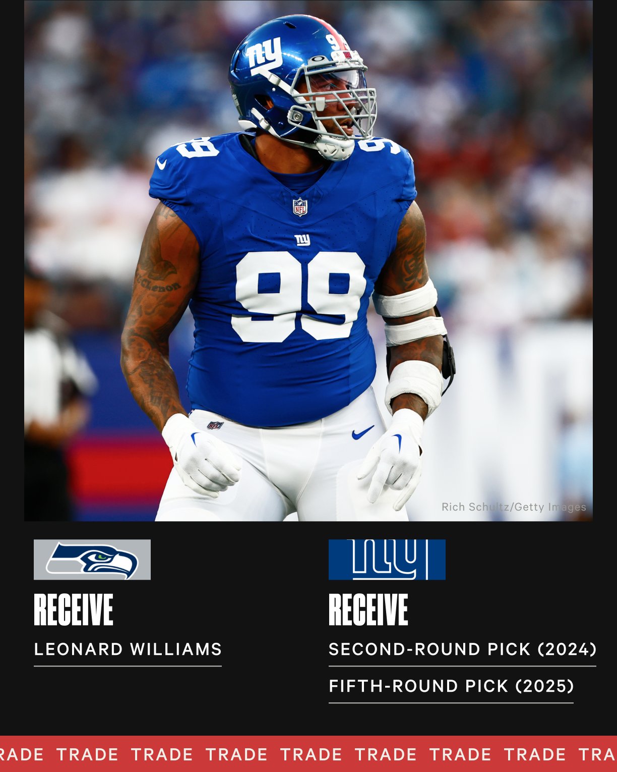 Top Tcgs 2025 Nfl Buffy Coralie