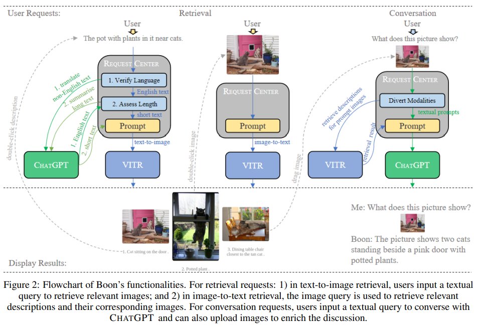 Our paper 'Boon: A Neural Search Engine for Cross-Modal Information Retrieval' is now published in MMIR '23: Proceedings of the 1st International Workshop on Deep #Multimodal Learning for Info. Retr. ACM: dl.acm.org/doi/10.1145/36… Arxiv: arxiv.org/pdf/2307.14240… @GongYan62717839