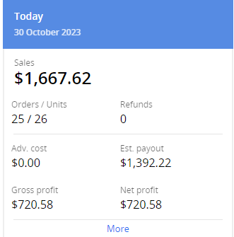 I have had my best day by far! Q4 Is here! 🔥💸