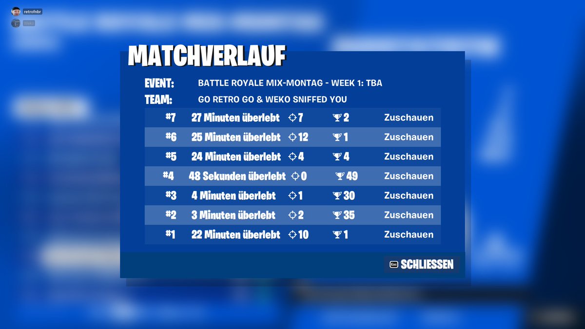 Lost last game like stupid would have been 4th W tournament played with <a href="/retrofnr/">retro</a>