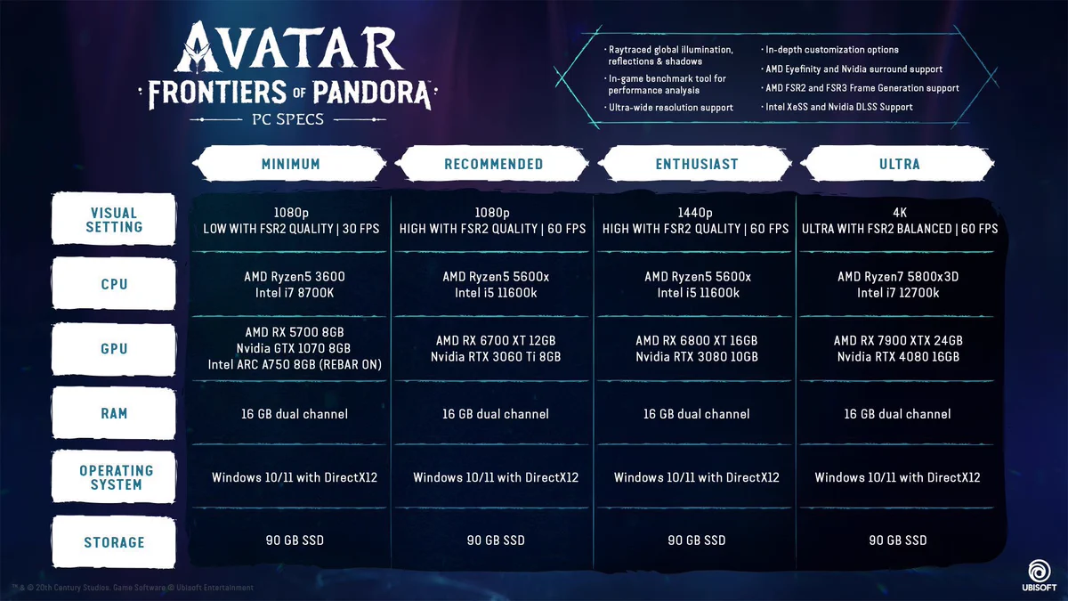 PC requirements listed for Avatar: Frontiers of Pandora | New Game Network