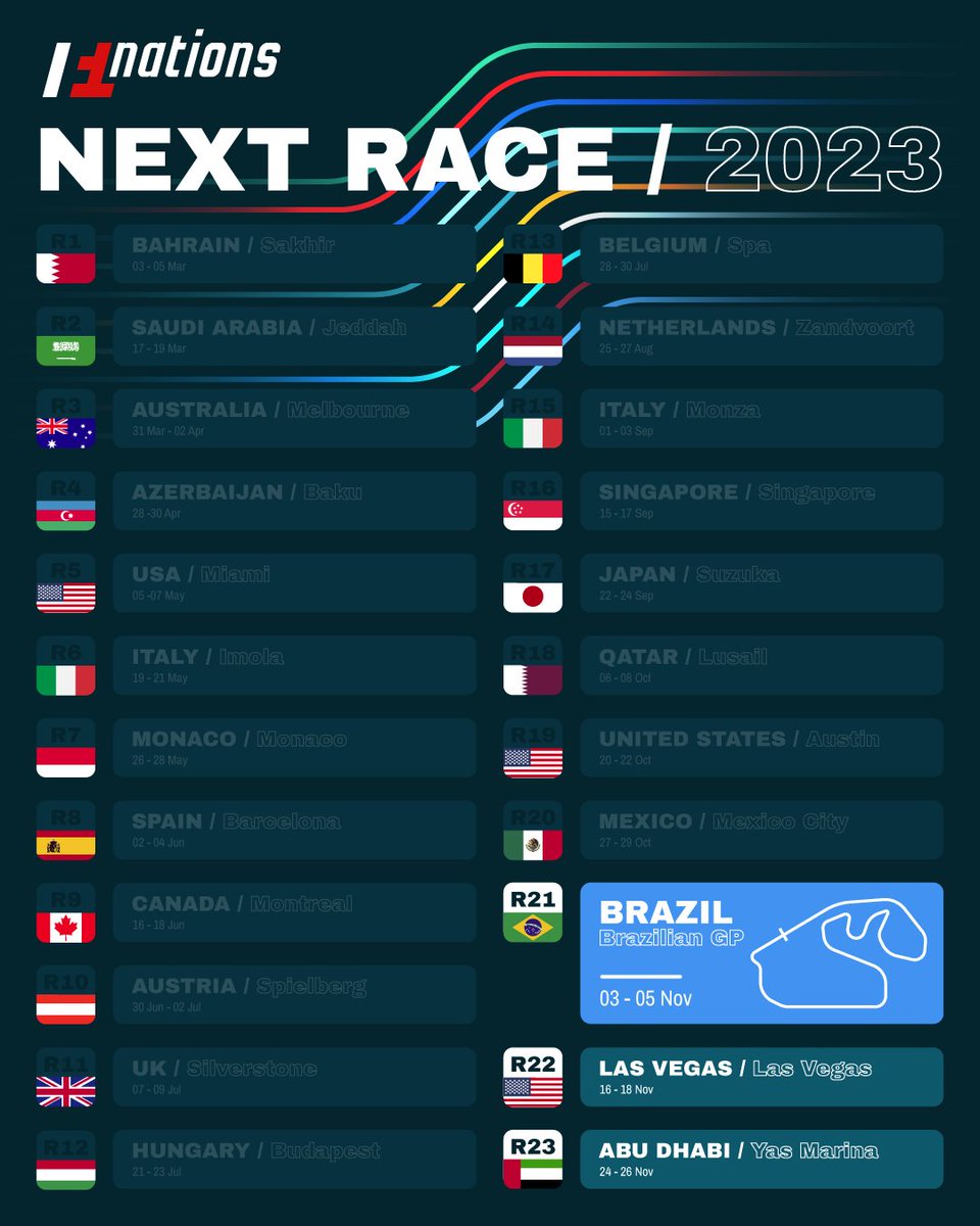 f1_nations's tweet photo. Up Next: Round 21 - Brazil / Interlagos 🇧🇷🏁

#f1nations #F1 #formula1 #BrazilianGP https://t.co/FRkMdwmFMT