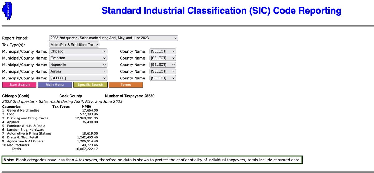 Other niche IDOR web site questions that interest only me. The MPEA aka @McCormick_Place Chicago taxes are all hotel, car rental, and eating and drinking generated. What 'drugs and misc retail' and 'Agriculture and all others' businesses remit it? revenue.state.il.us/app/kob/KOBRep…